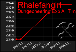 Total Graph of Rhalefangirl