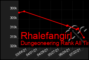 Total Graph of Rhalefangirl
