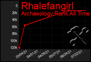 Total Graph of Rhalefangirl