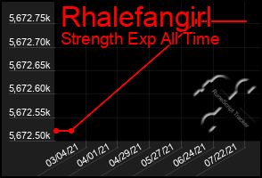 Total Graph of Rhalefangirl