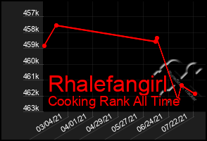 Total Graph of Rhalefangirl