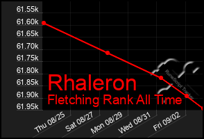 Total Graph of Rhaleron