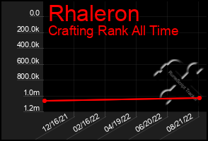 Total Graph of Rhaleron