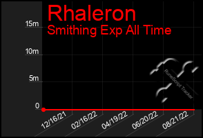 Total Graph of Rhaleron