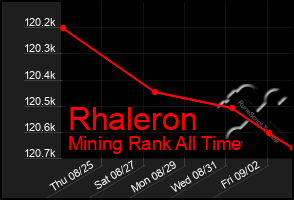 Total Graph of Rhaleron