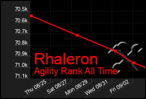 Total Graph of Rhaleron