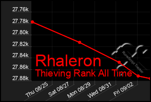 Total Graph of Rhaleron