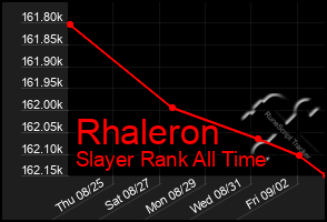 Total Graph of Rhaleron