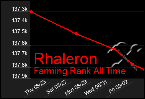 Total Graph of Rhaleron