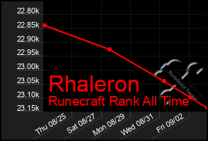 Total Graph of Rhaleron