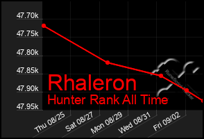 Total Graph of Rhaleron