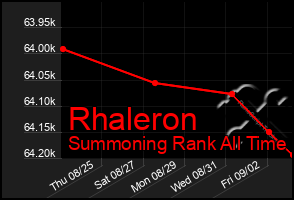 Total Graph of Rhaleron