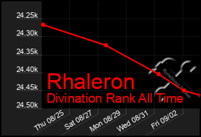 Total Graph of Rhaleron