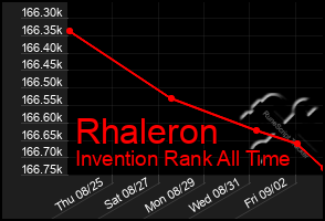 Total Graph of Rhaleron