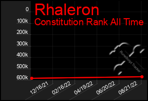 Total Graph of Rhaleron