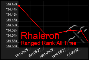 Total Graph of Rhaleron