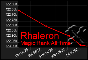 Total Graph of Rhaleron