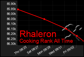 Total Graph of Rhaleron