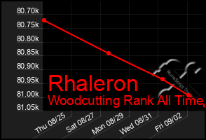 Total Graph of Rhaleron