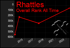 Total Graph of Rhattles