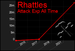 Total Graph of Rhattles