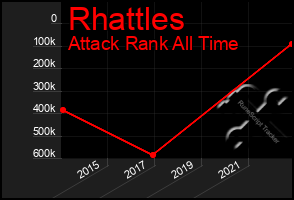 Total Graph of Rhattles