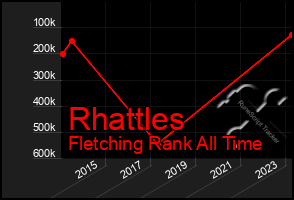 Total Graph of Rhattles