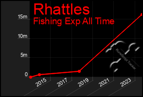 Total Graph of Rhattles