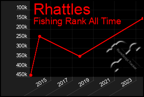 Total Graph of Rhattles