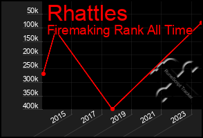 Total Graph of Rhattles