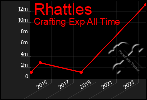 Total Graph of Rhattles