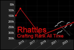 Total Graph of Rhattles