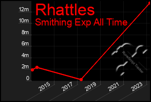 Total Graph of Rhattles