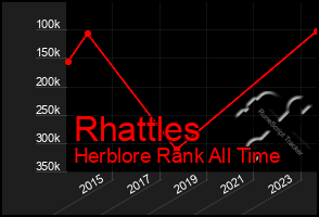 Total Graph of Rhattles