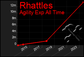 Total Graph of Rhattles