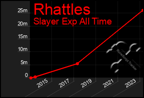 Total Graph of Rhattles