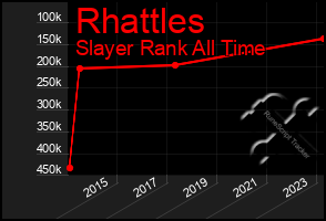 Total Graph of Rhattles