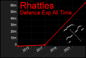 Total Graph of Rhattles