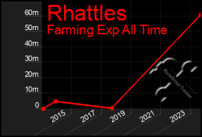 Total Graph of Rhattles