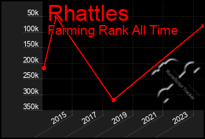 Total Graph of Rhattles