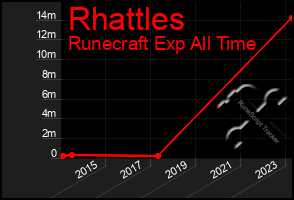 Total Graph of Rhattles