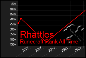 Total Graph of Rhattles