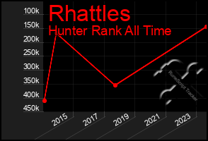 Total Graph of Rhattles