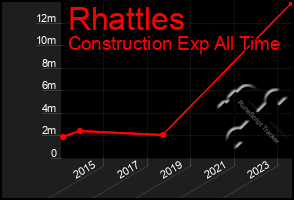 Total Graph of Rhattles