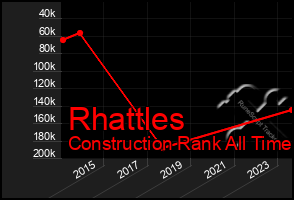 Total Graph of Rhattles