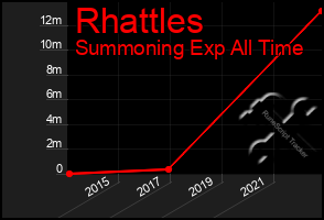 Total Graph of Rhattles