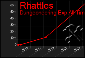 Total Graph of Rhattles