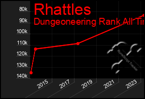 Total Graph of Rhattles