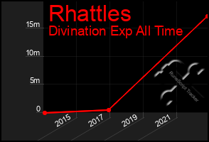 Total Graph of Rhattles