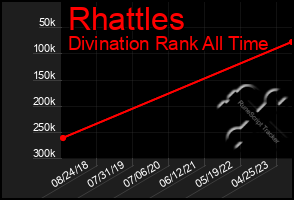 Total Graph of Rhattles